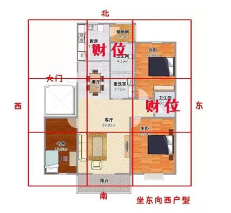 如何看房間財位|【如何判斷家中的財位？風水學家教你輕鬆定位】